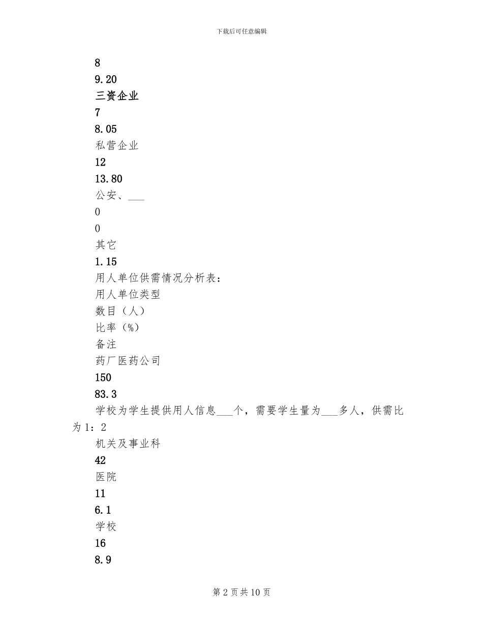 2024年毕业研究生就业工作总结范文_第2页