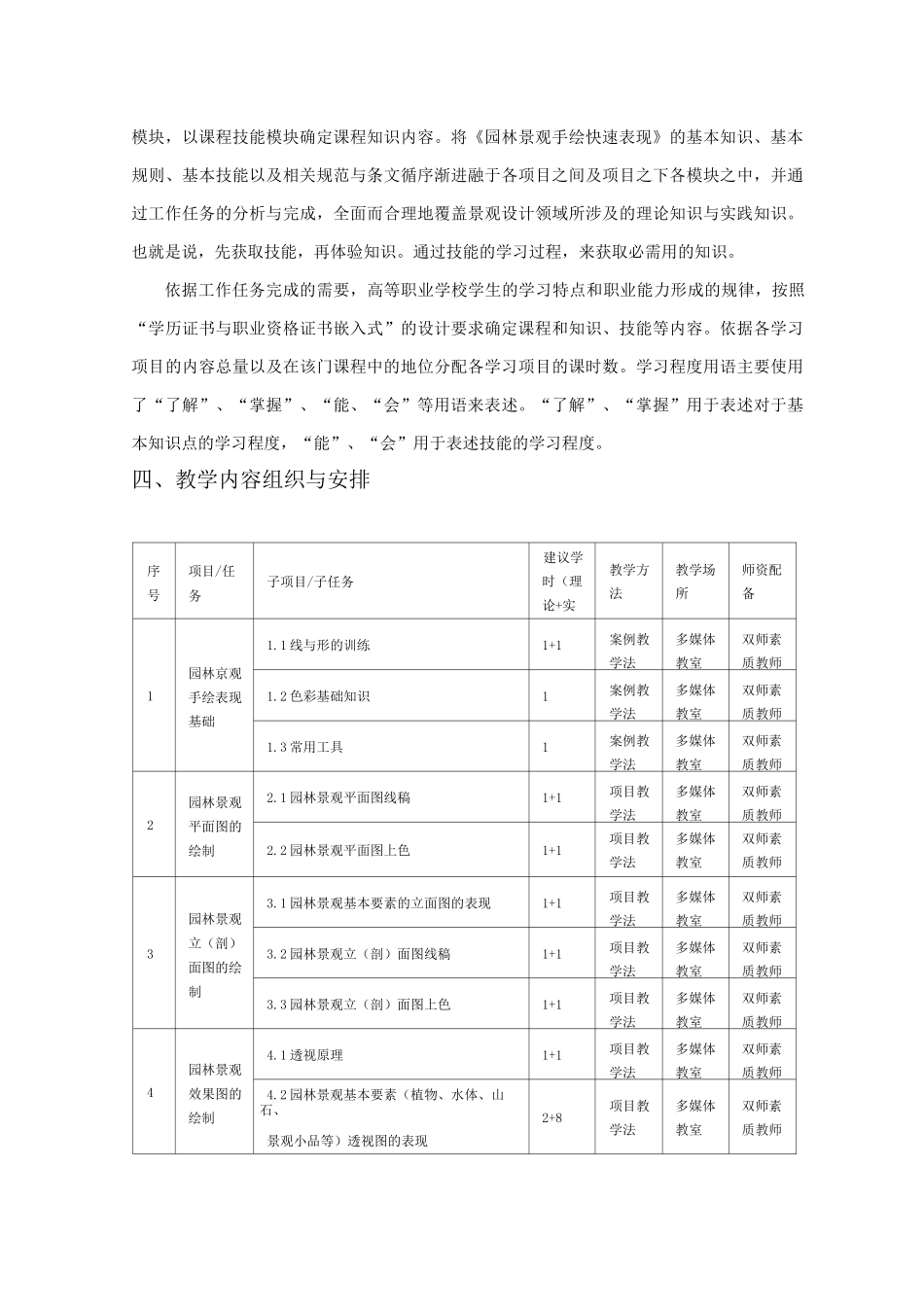 《园林景观手绘快速表现》课程标准--刘学锋_第3页
