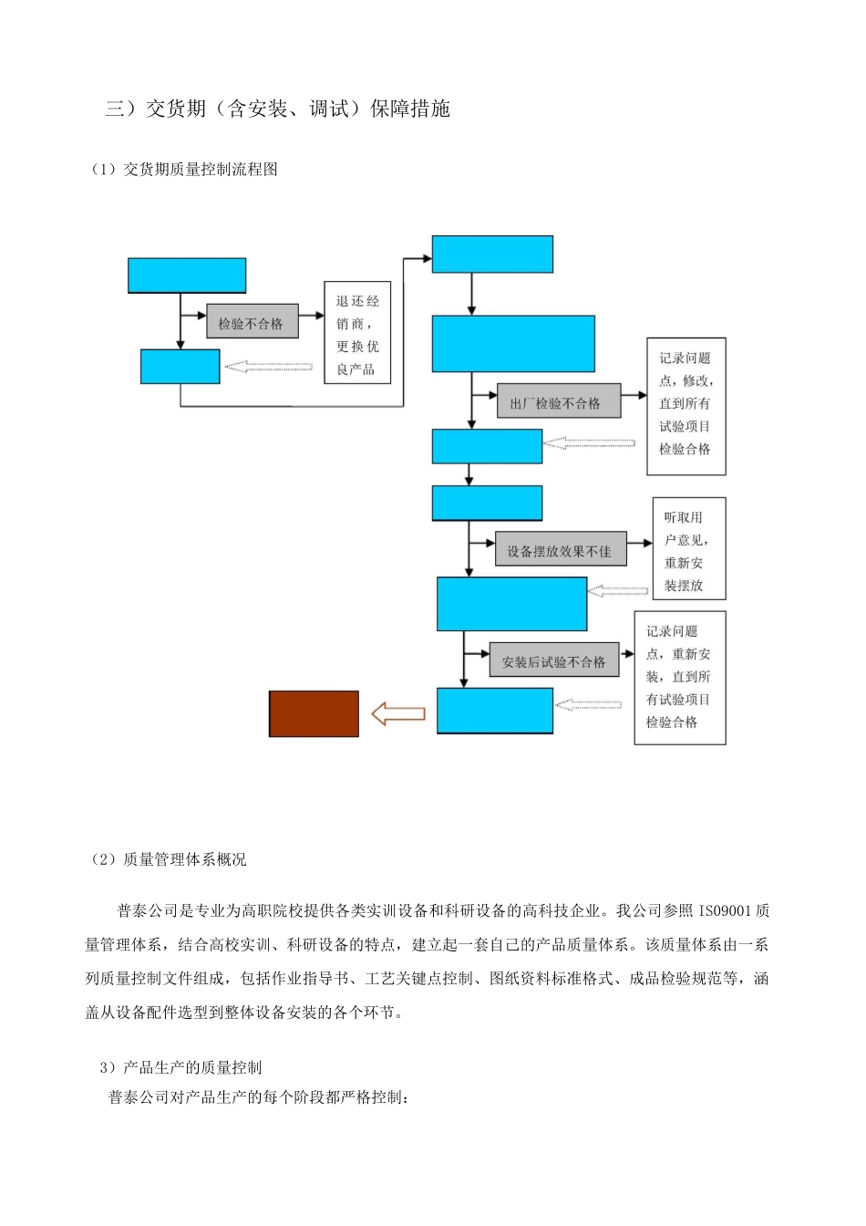 供货实施保障技术方案_第3页