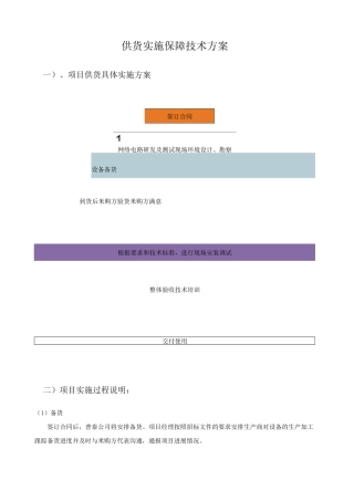 供货实施保障技术方案
