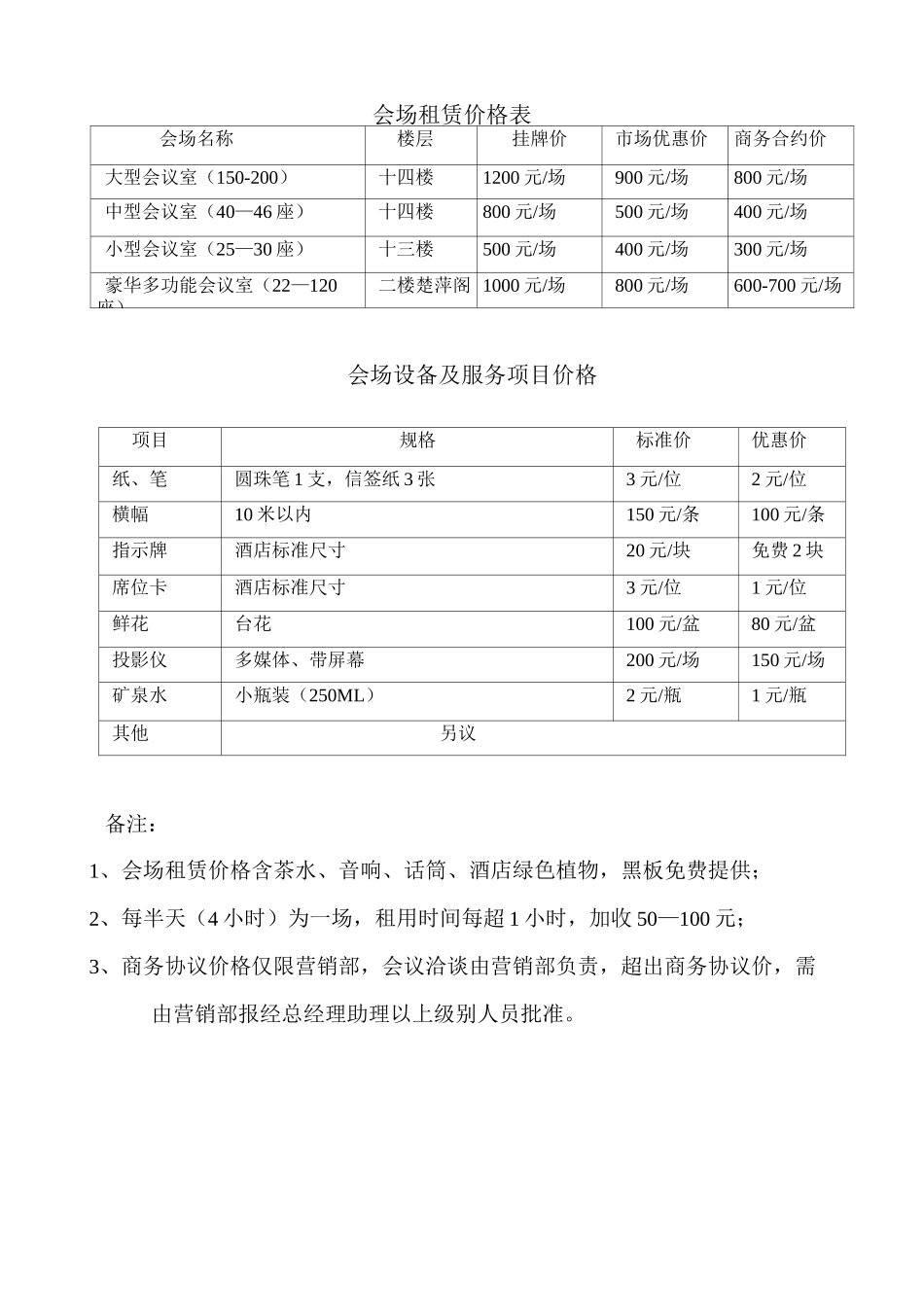 酒店各级别人员价格折扣权限_第2页