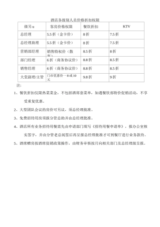 酒店各级别人员价格折扣权限