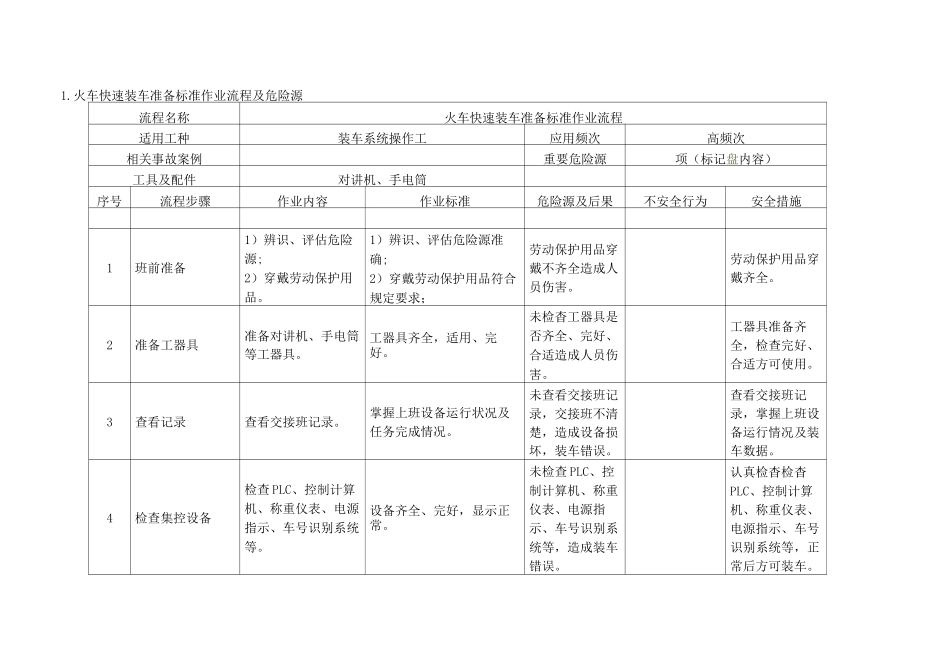 装车车间标准作业流程及危险源_第1页