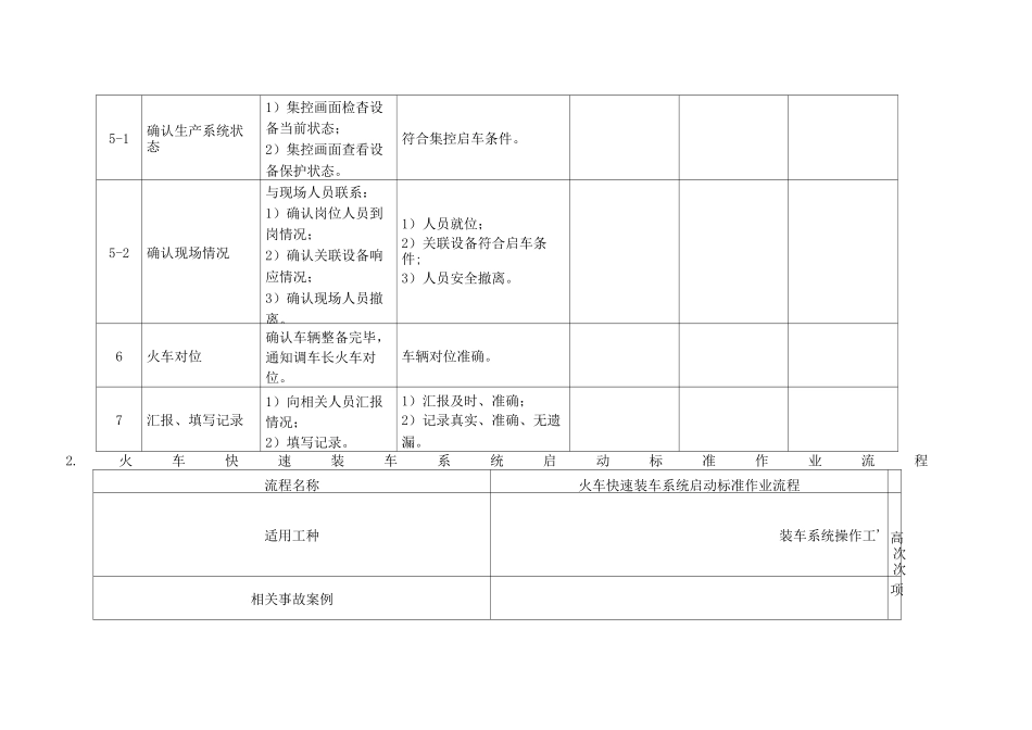 装车车间标准作业流程及危险源_第2页