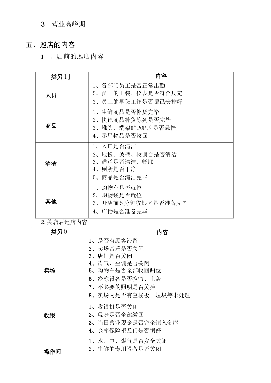 店长如何巡店_第2页