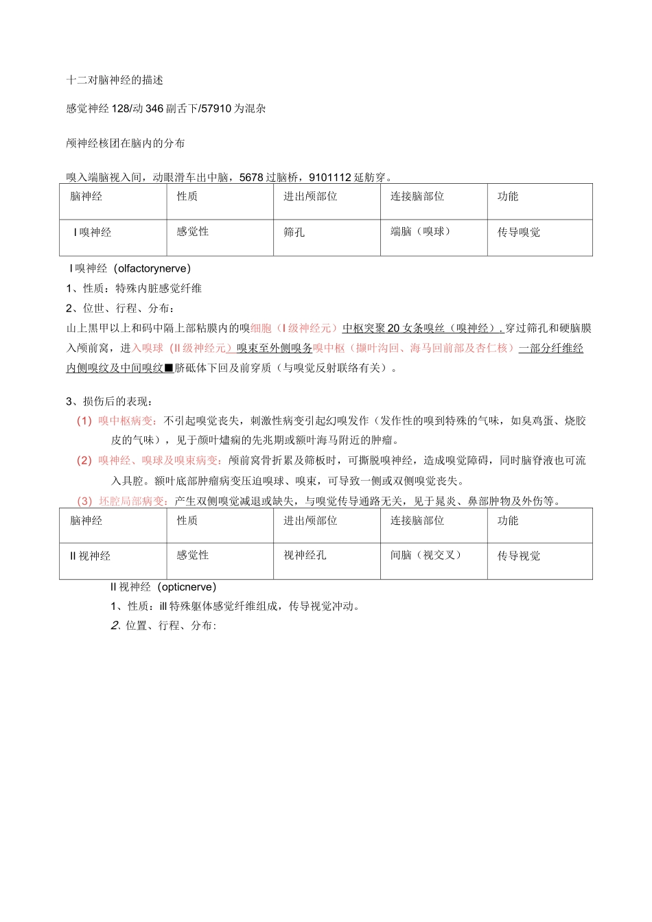 十二对脑神经_第1页