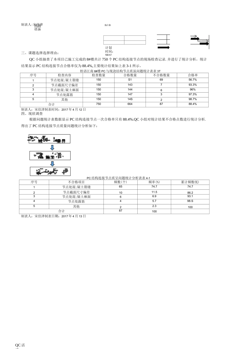技术攻关QC小组活动成果-提高PC结构连接节点一次合格率_第2页
