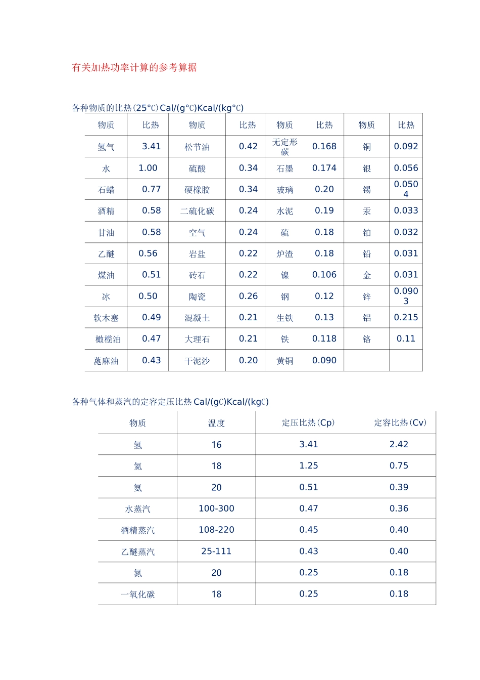 有关加热功率计算的参考算据_第1页
