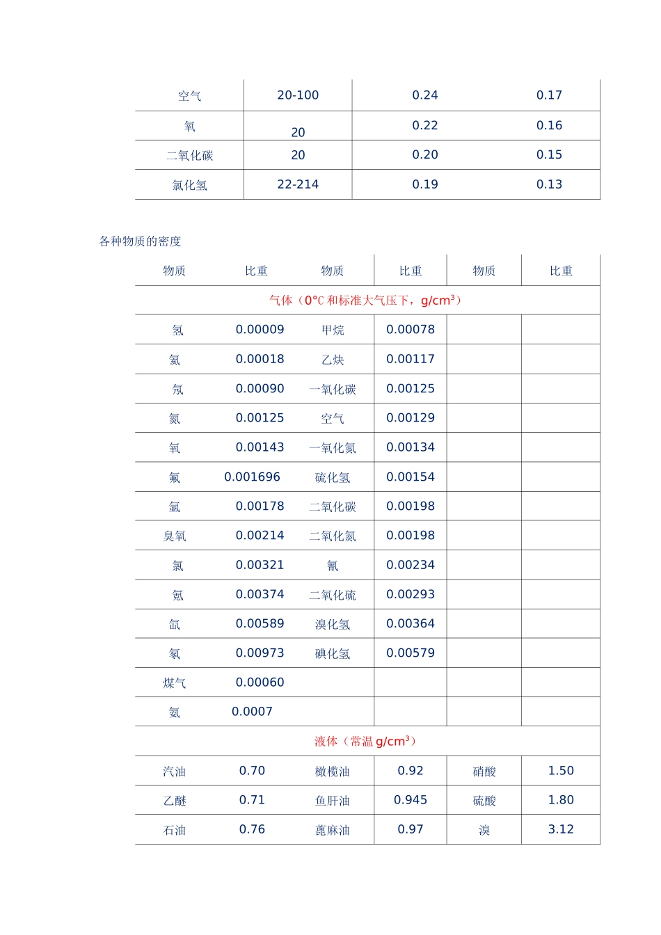 有关加热功率计算的参考算据_第2页