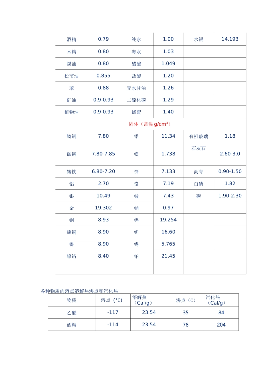 有关加热功率计算的参考算据_第3页