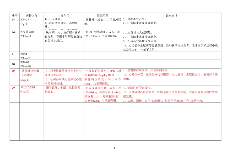 心内科高危、急救药品一览表_第3页