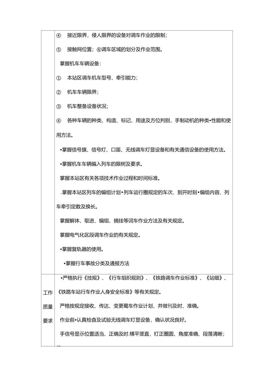 铁路调车人员岗位标准_第2页