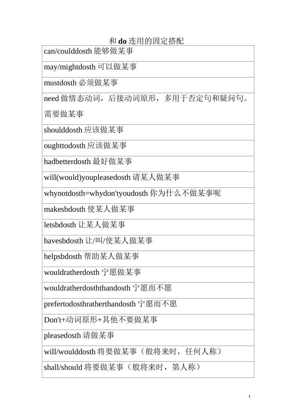 和do连用的固定搭配2_第1页