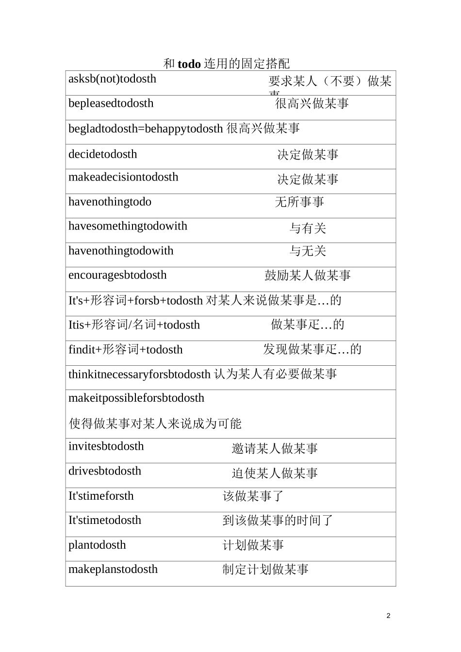 和do连用的固定搭配2_第2页