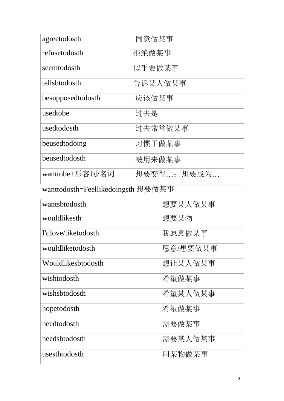 和do连用的固定搭配2_第3页