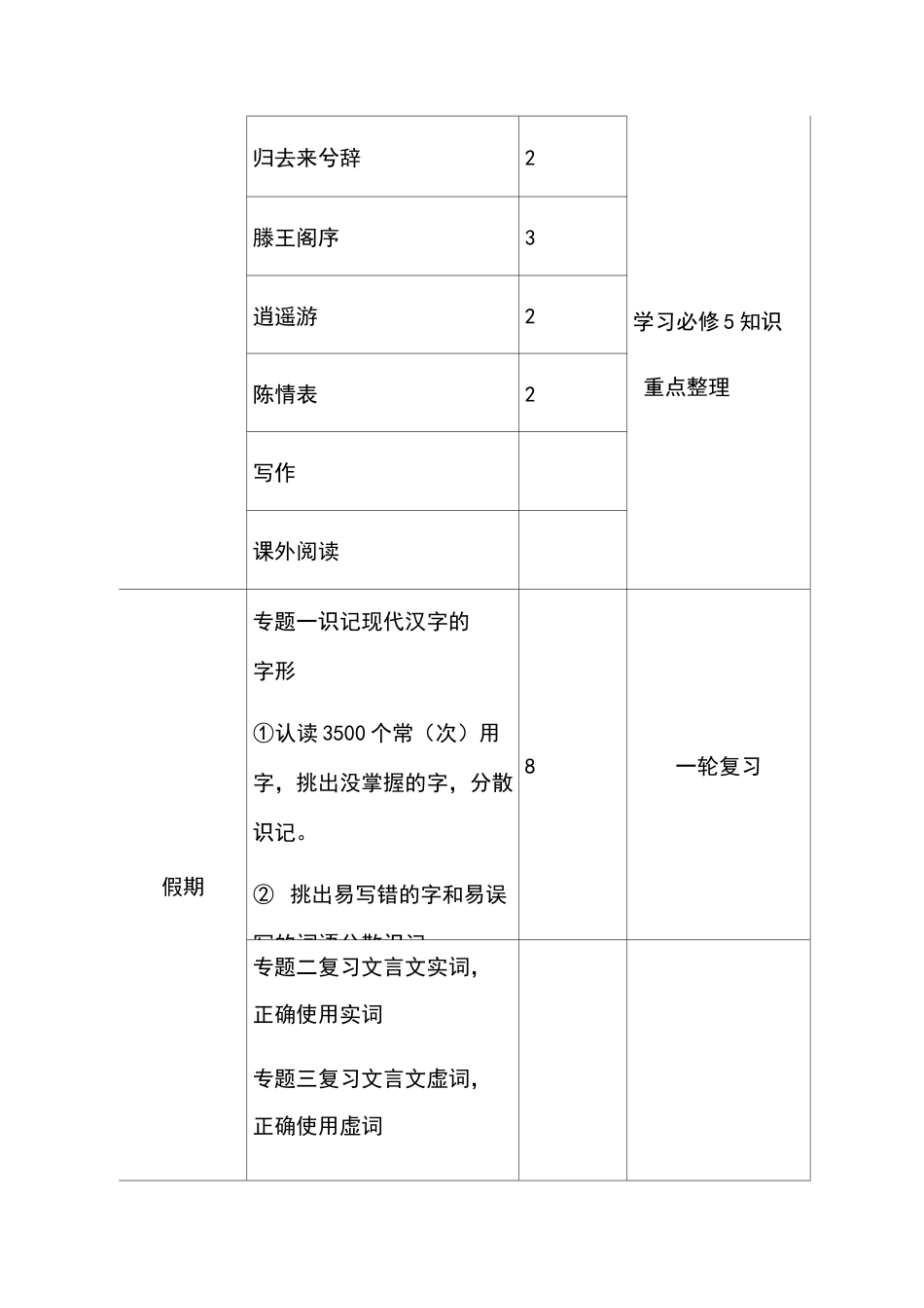 高二语文教学计划_第3页