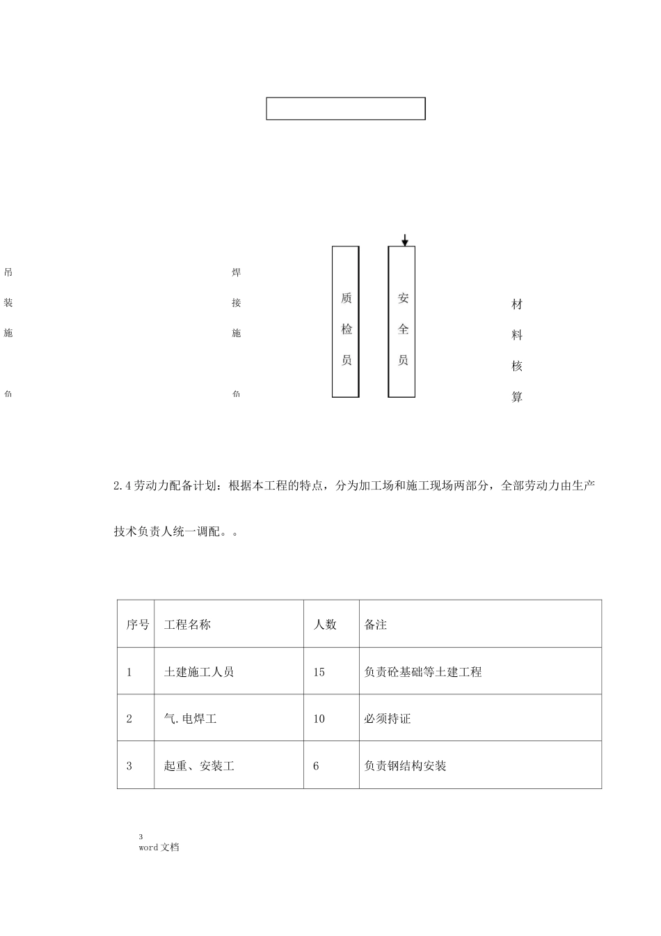 某医院旋转楼梯钢结构施工方案_第3页