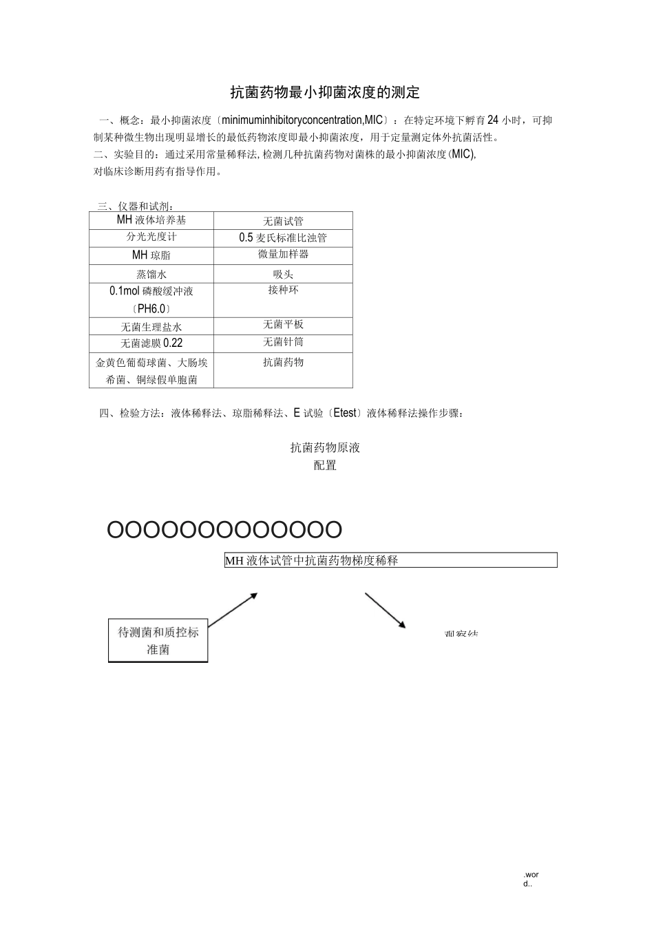 抗菌药物最小抑菌浓度的测定_第1页