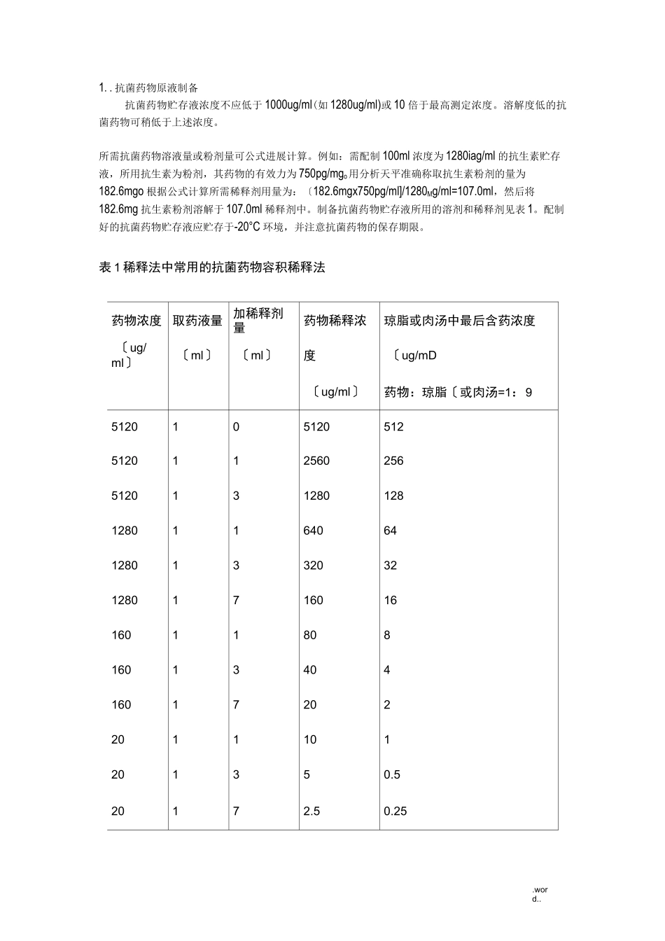抗菌药物最小抑菌浓度的测定_第2页