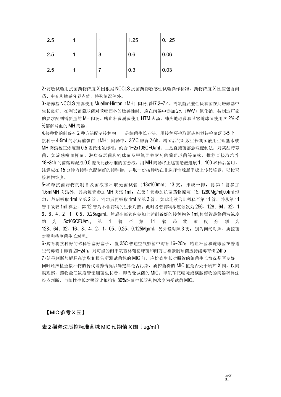 抗菌药物最小抑菌浓度的测定_第3页