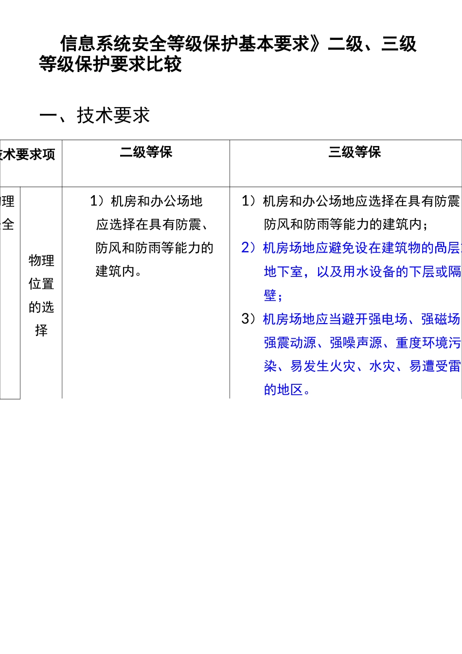《信息系统安全等级保护基本要求》二级三级等级保护要求比较_第1页