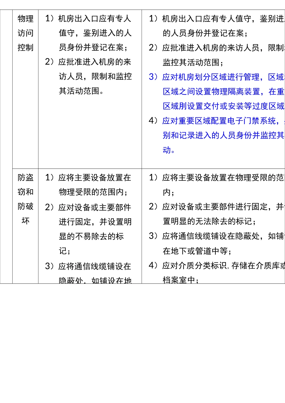 《信息系统安全等级保护基本要求》二级三级等级保护要求比较_第2页