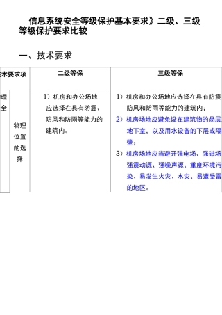 《信息系统安全等级保护基本要求》二级三级等级保护要求比较