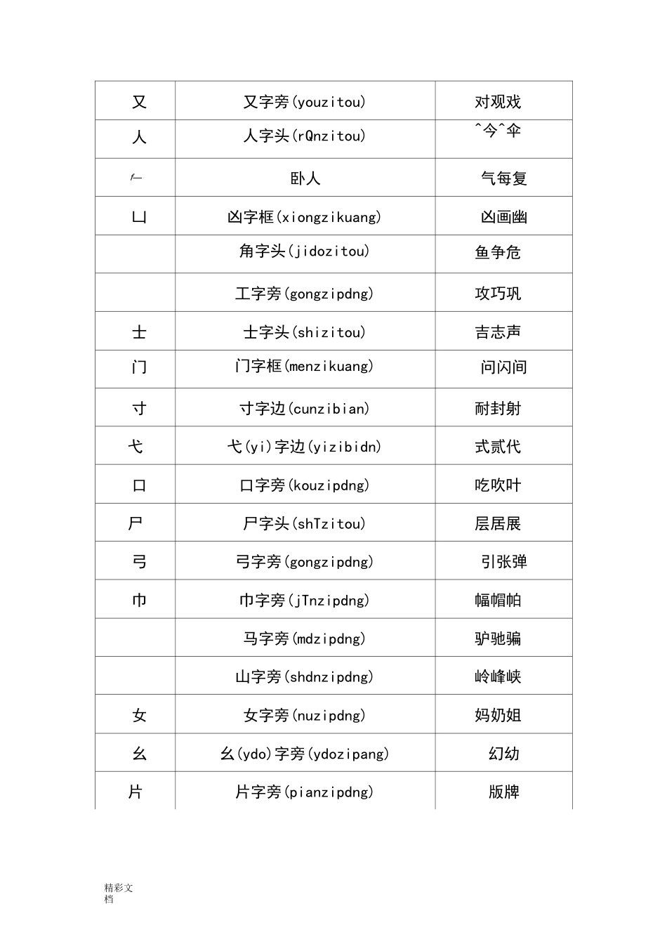 偏旁部首名称大全56638_第3页
