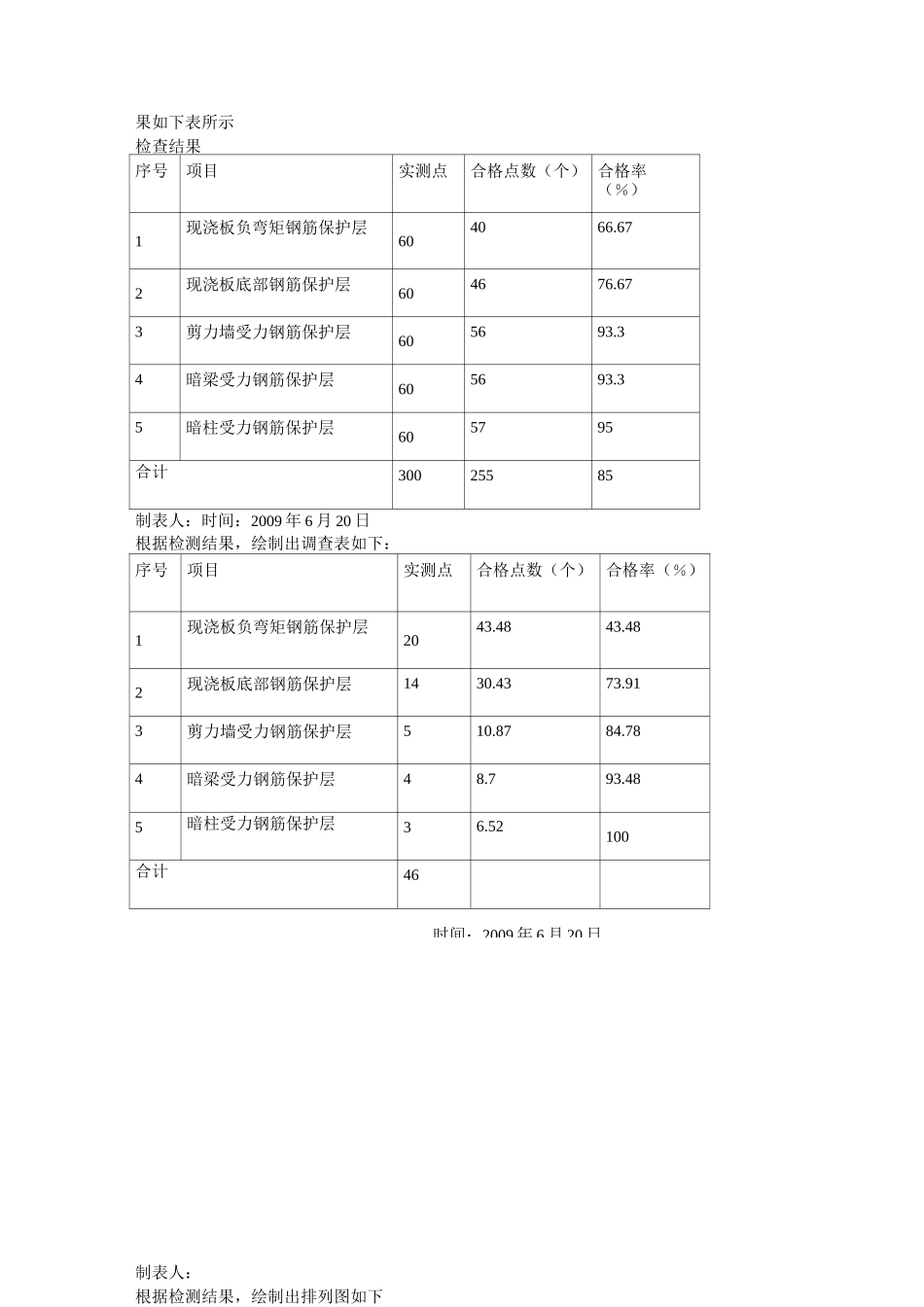 (完整版)加强钢筋保护层控制QC成果_第3页
