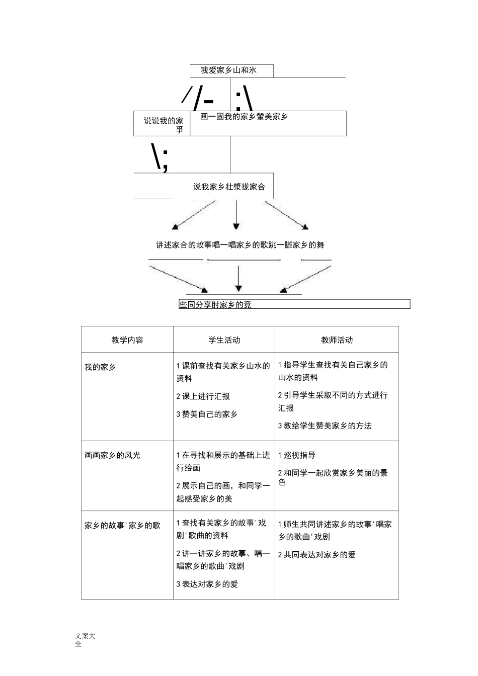 小学二年级思想品德教案_第2页