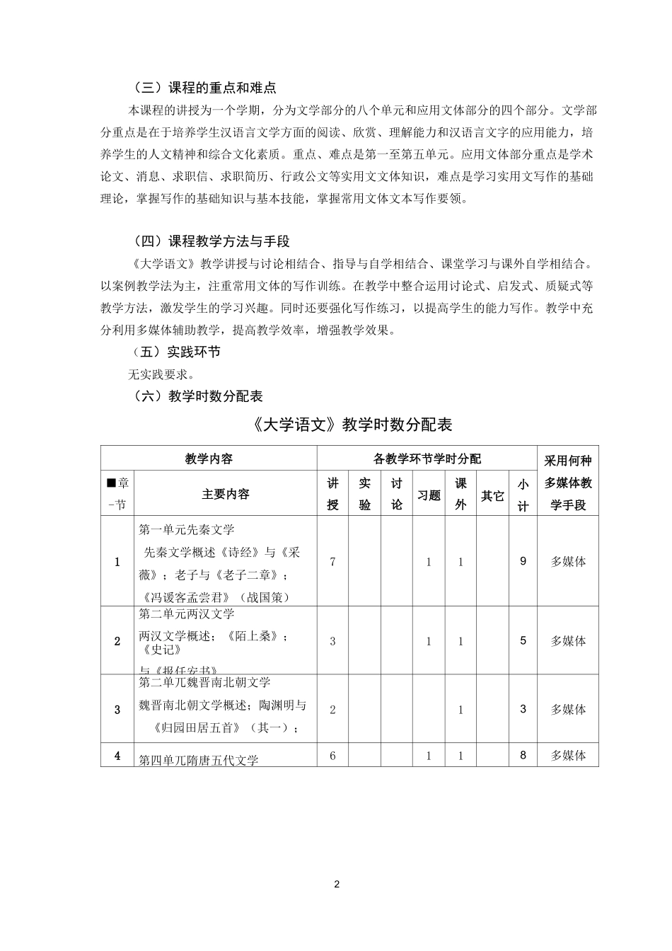 大学语文课程教学大纲_第2页