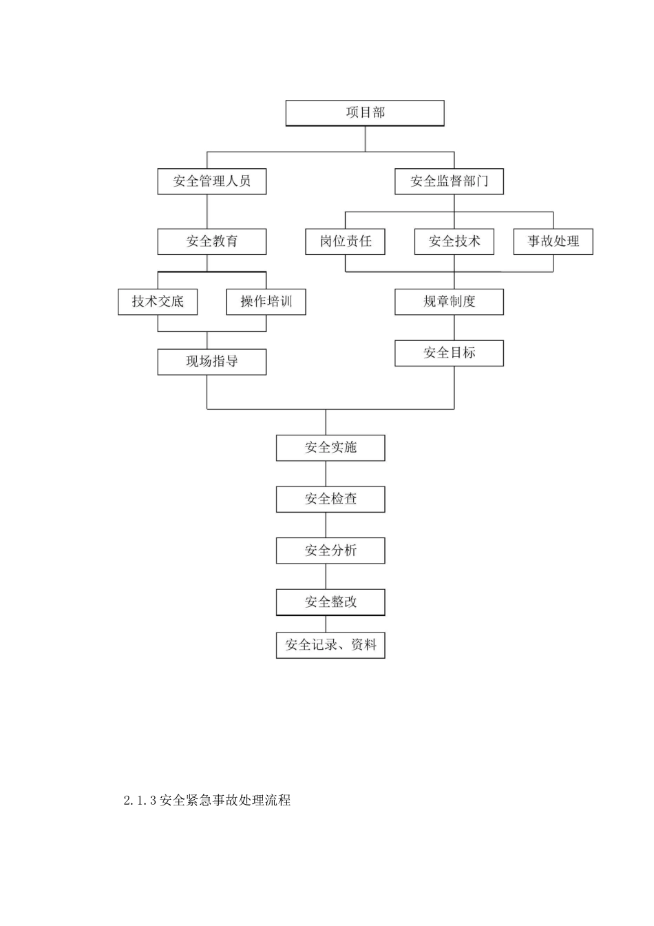 3、确保安全生产的技术组织措施_第3页
