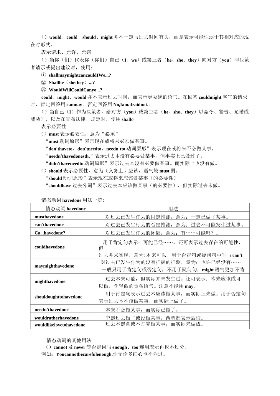 高中英语情态动词与虚拟语气_第2页
