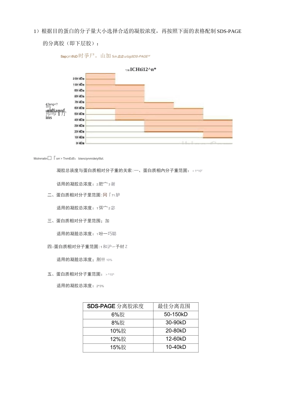(完整版)SDS-PAGE分离胶-浓缩胶配方_第2页
