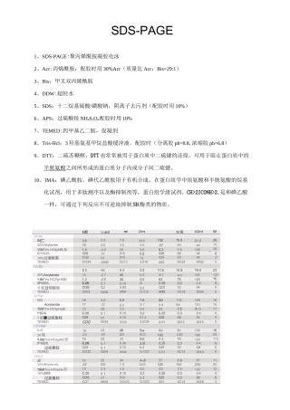 (完整版)SDS-PAGE分离胶-浓缩胶配方