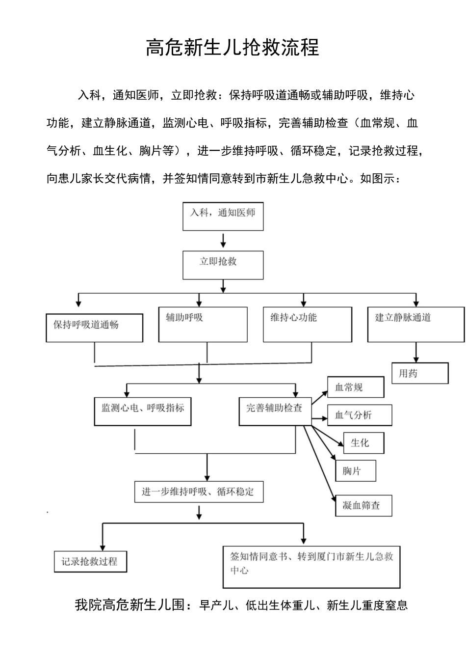 高危新生儿抢救流程图_第2页