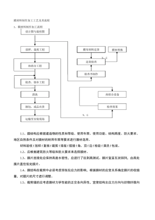 膜结构、膜材料制作加工工艺及其流程