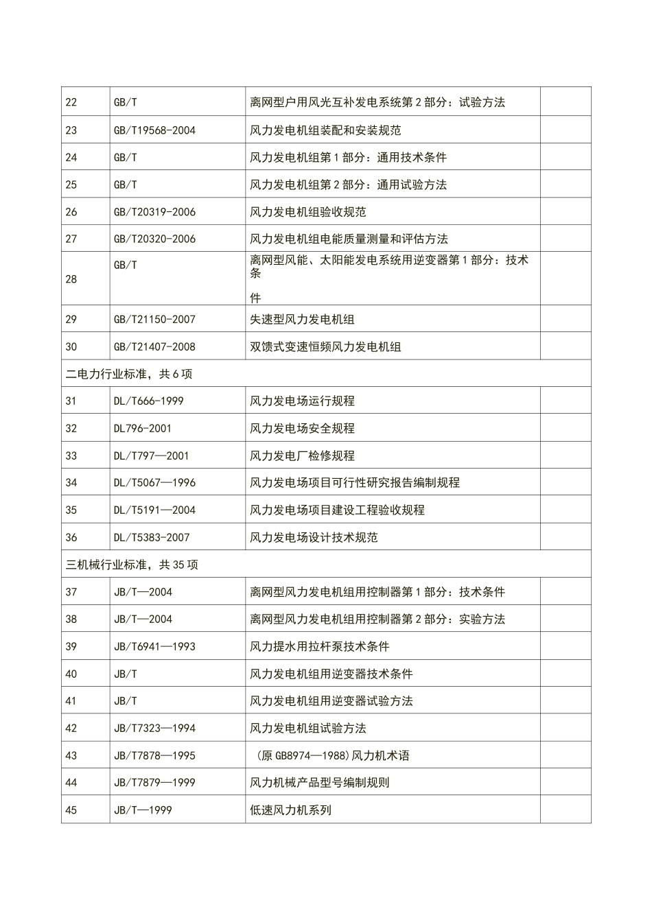 风力发电标准汇总表_第2页