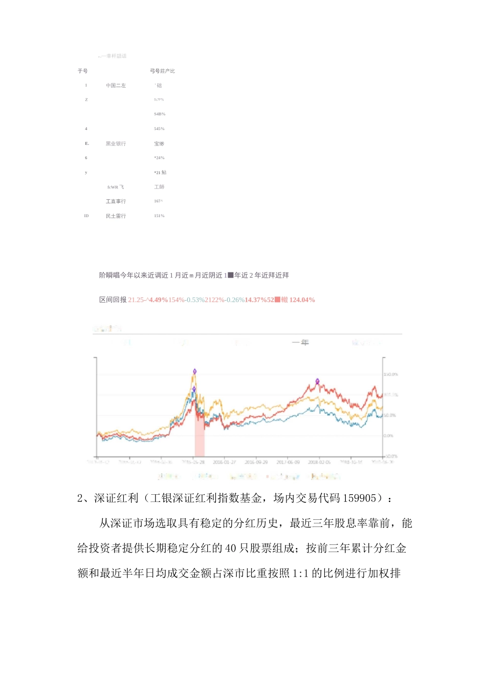 基金定投建议_第2页