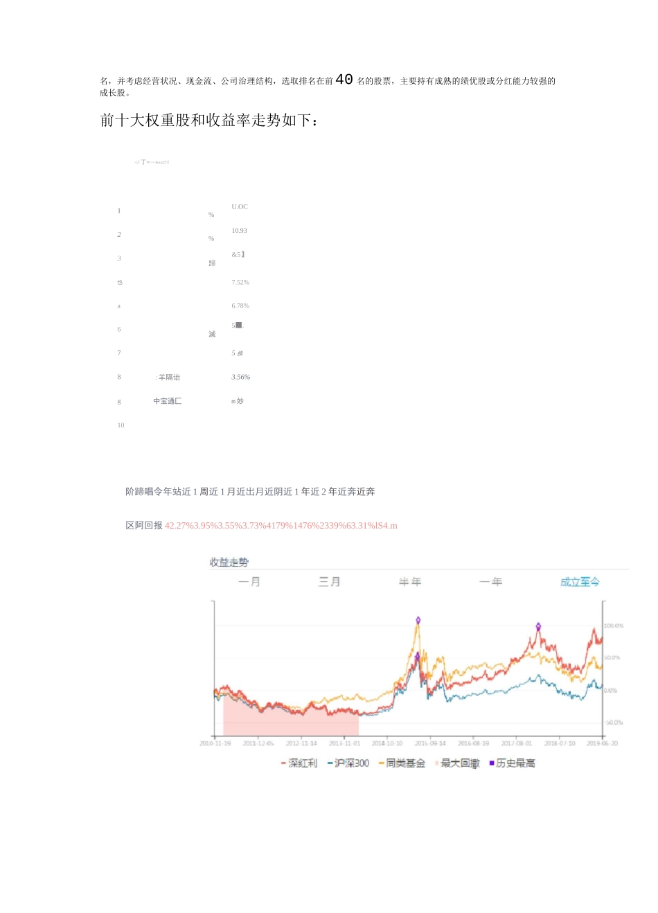 基金定投建议_第3页
