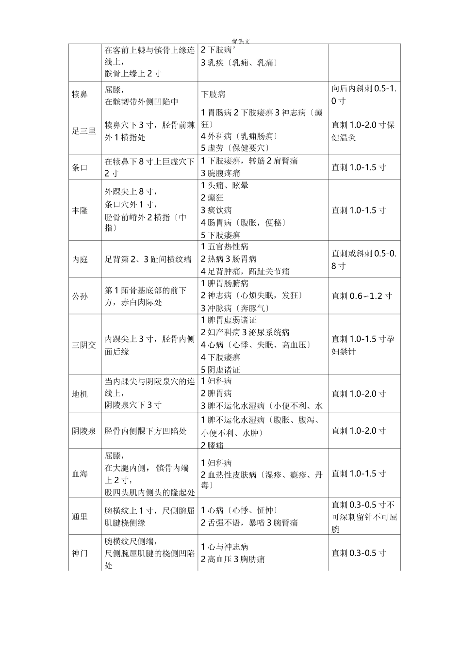中医执业医师考试个常用针灸穴位汇总表_第2页
