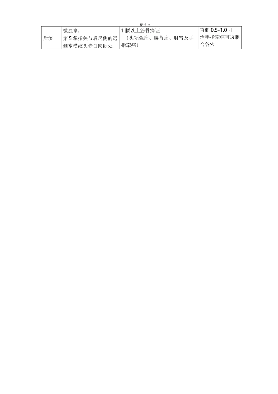 中医执业医师考试个常用针灸穴位汇总表_第3页