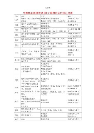 中医执业医师考试个常用针灸穴位汇总表