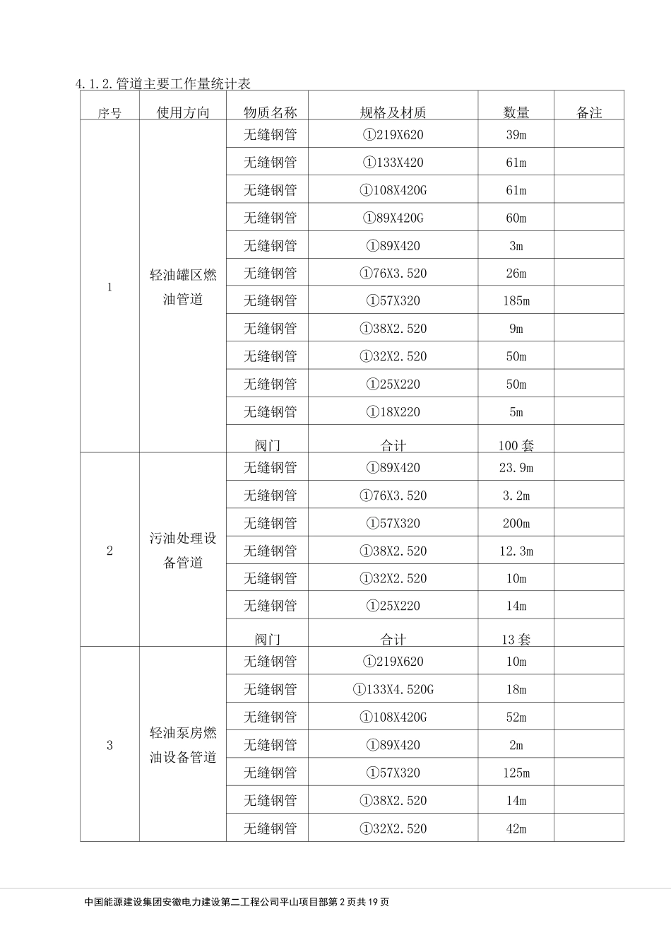 燃油泵房设备及管道安装作业指导书.._第2页