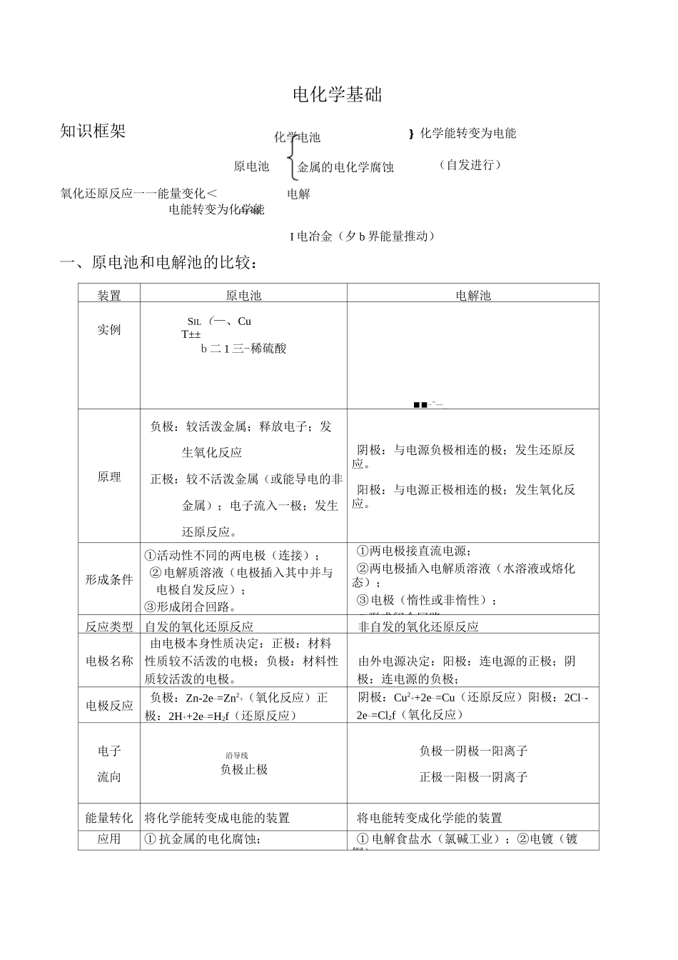 高三电化学一轮复习_第1页