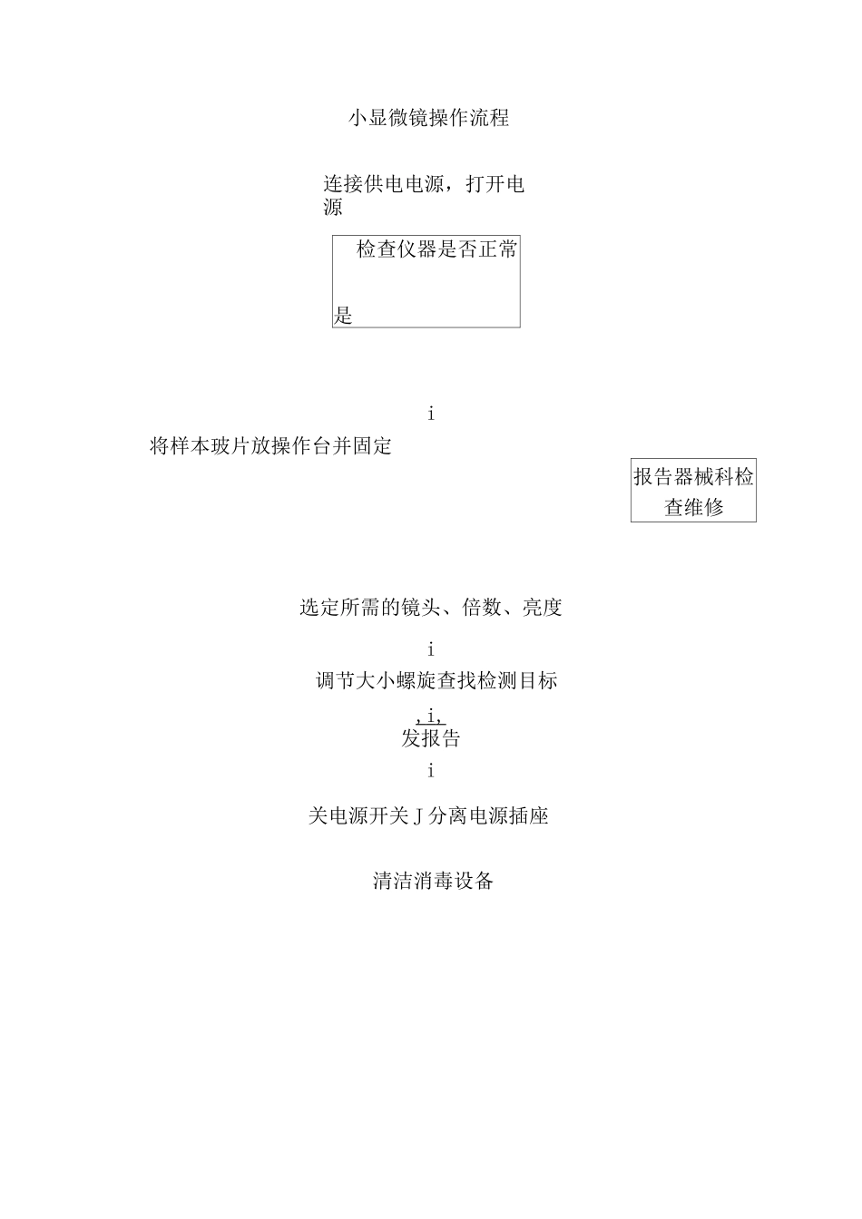 电动吸痰器操作流程_第2页