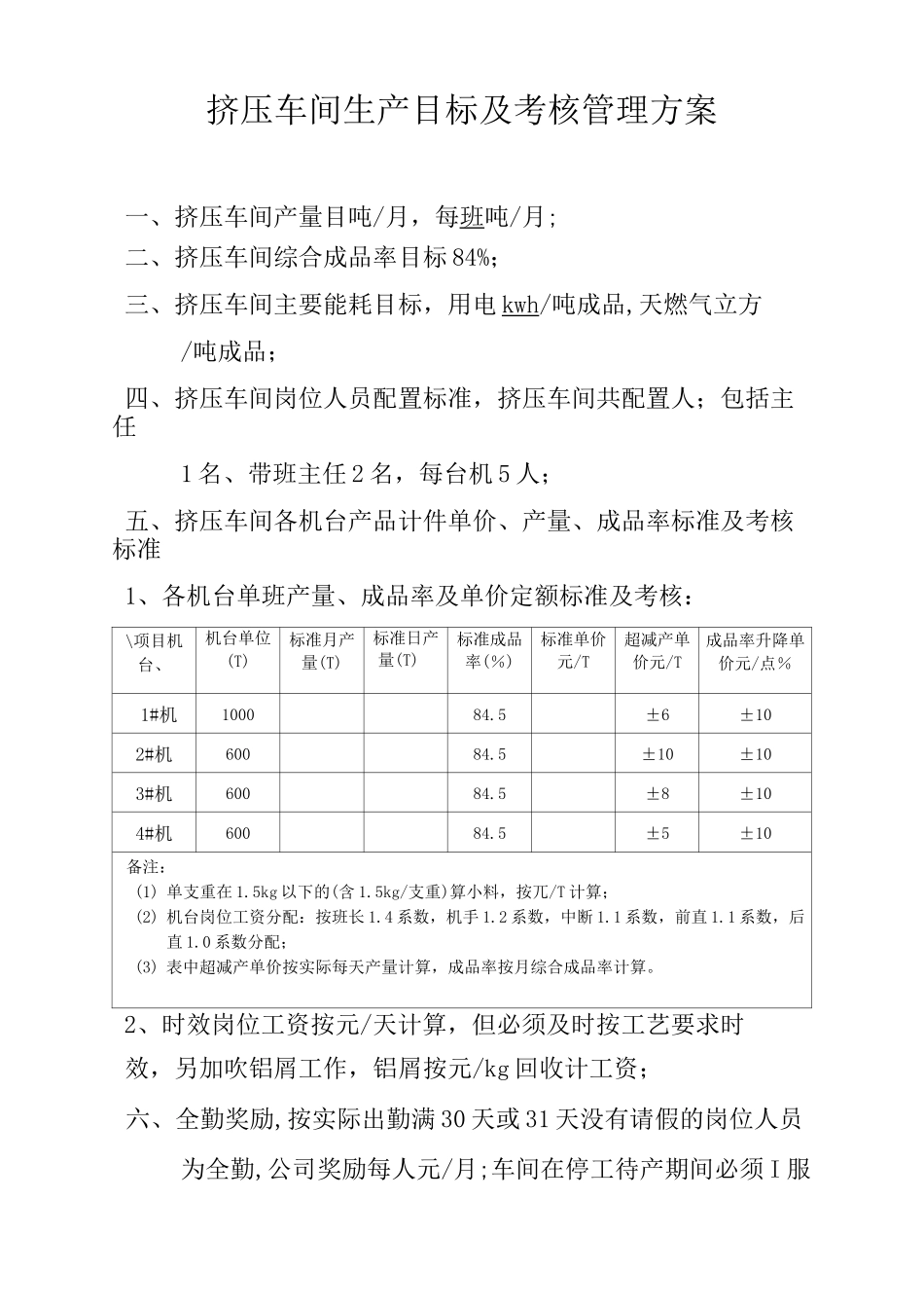 铝型材厂各车间管理目标及工资方案[1]_第3页