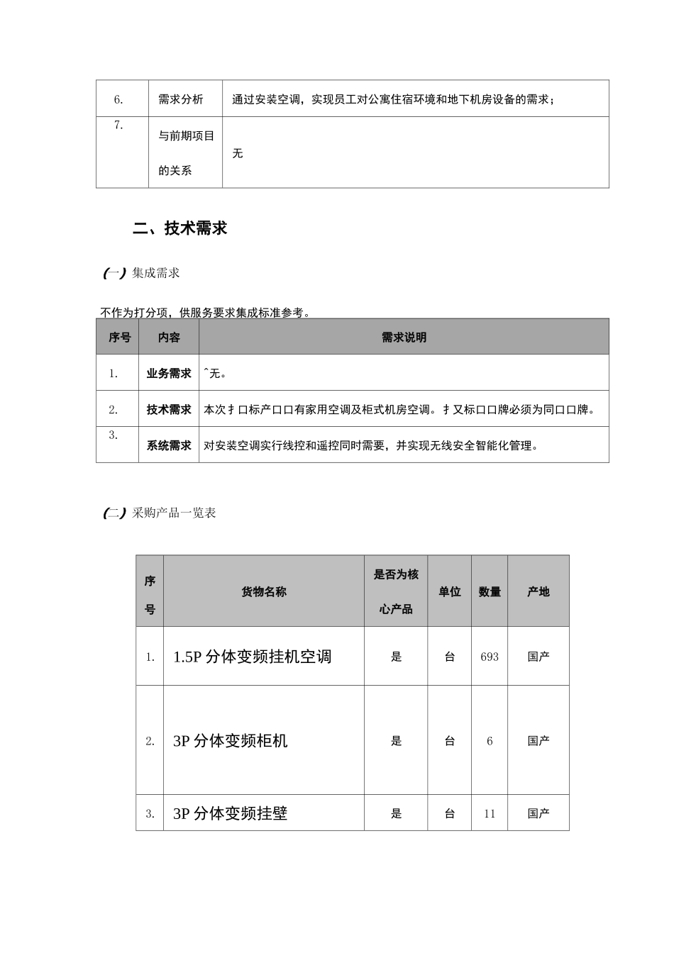 空调采购需求_第2页
