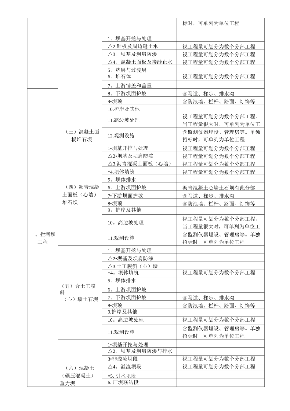 水利水电工程项目划分【范本模板】_第2页