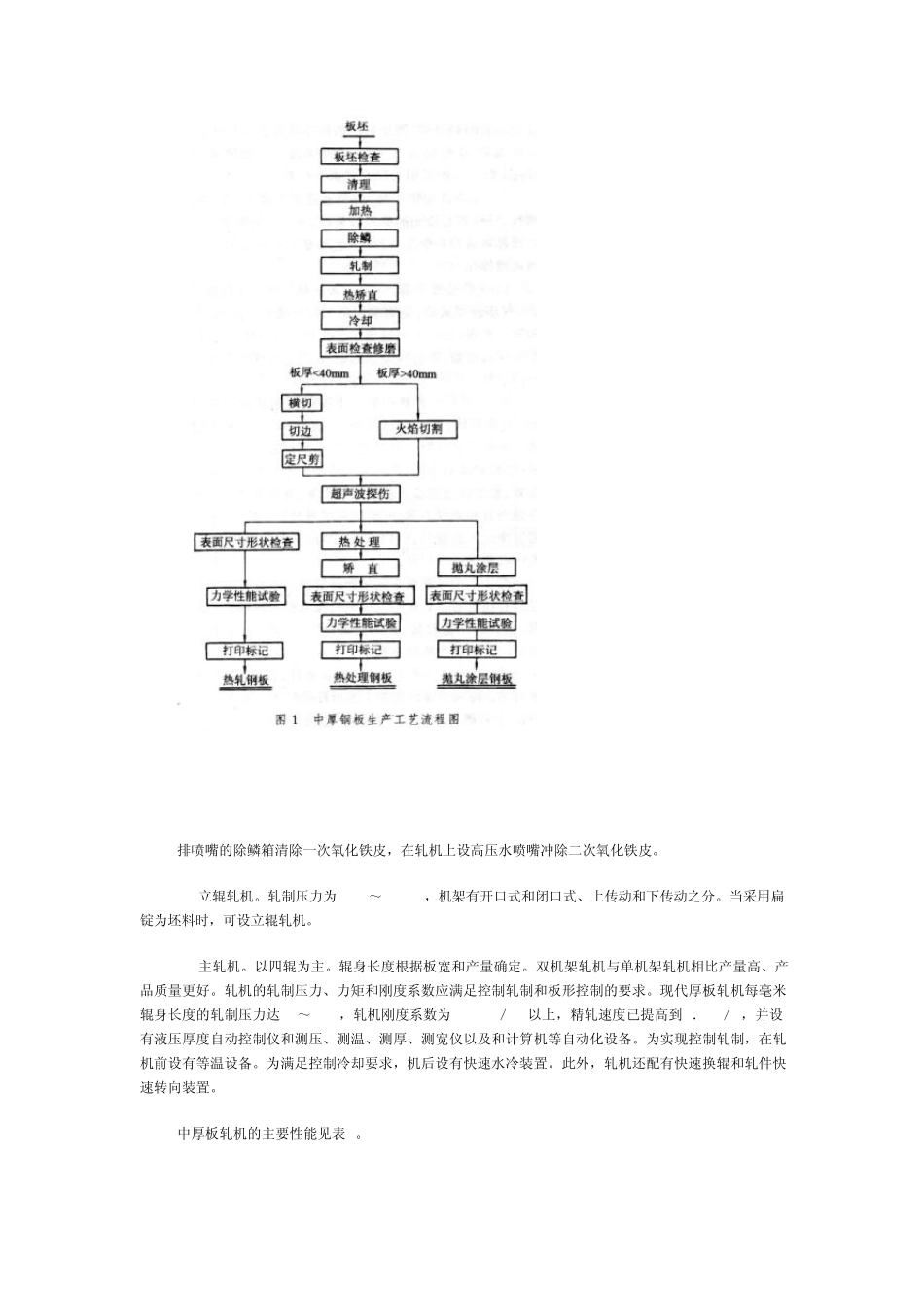 中厚板轧钢车间设计_第3页